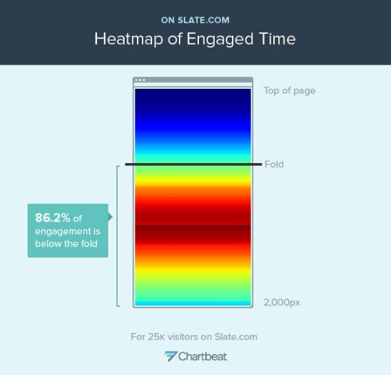 130606_TECH_SlateHeatmap.jpg.CROP.original-original.jpg