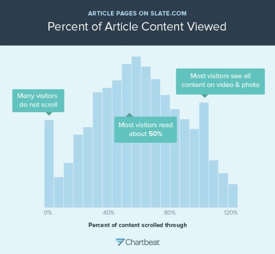 130606_TECH_SlatePercentScrolled.jpg.CROP.original-original.jpg