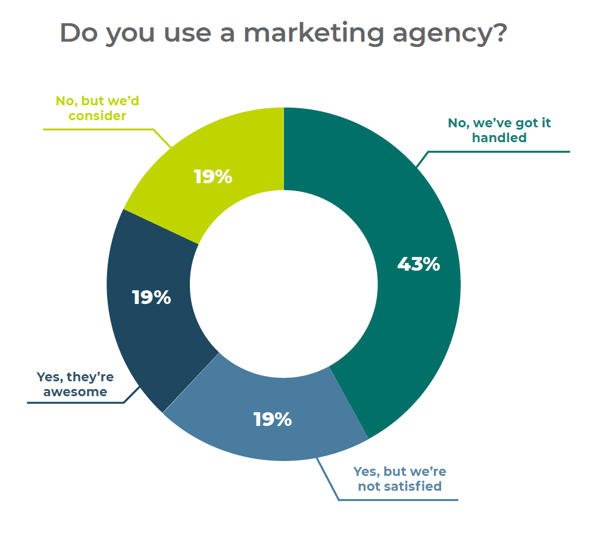 2019 Use an Agency