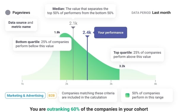 Benchmark Explained