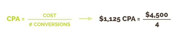 CPA equals cost divided by the number of conversions