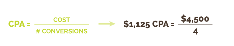 Cost-per-Acquisition (CPA) Calculation | Kiwi Creative