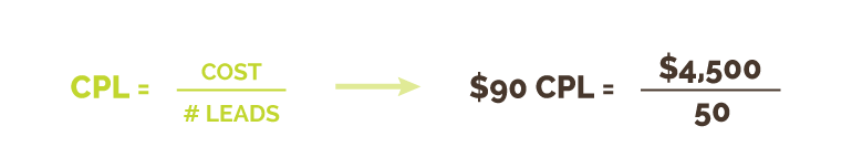 Cost-per-Lead (CPL) Calculation | Kiwi Creative