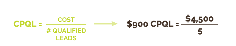 Cost-per-Qualified-Lead (CPQL) Calculation | Kiwi Creative Cost-per-Qualified-Lead (CPQL) Calculation | Kiwi Creative