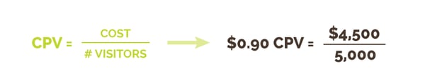 CPV equals cost divided by number of visitors