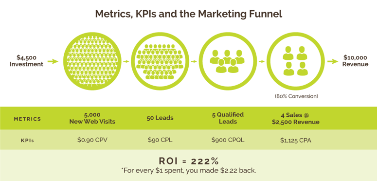 KPI-Infographic-2