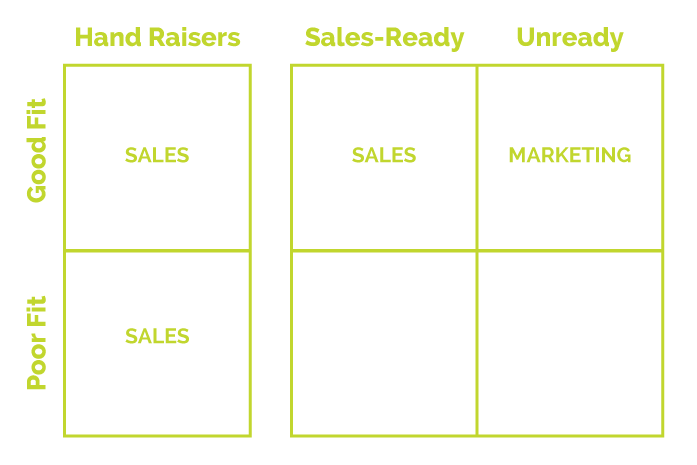 LeadQualificationMatrix