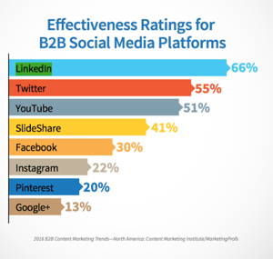 PlatformB2B-image-1