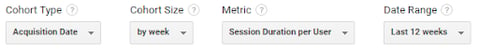 Google Analytics set up