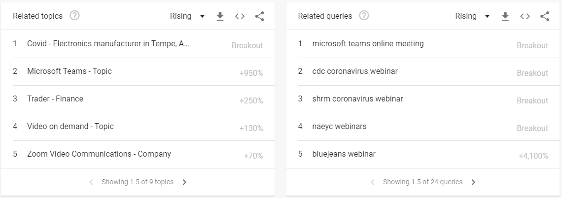 google-trends-keywords