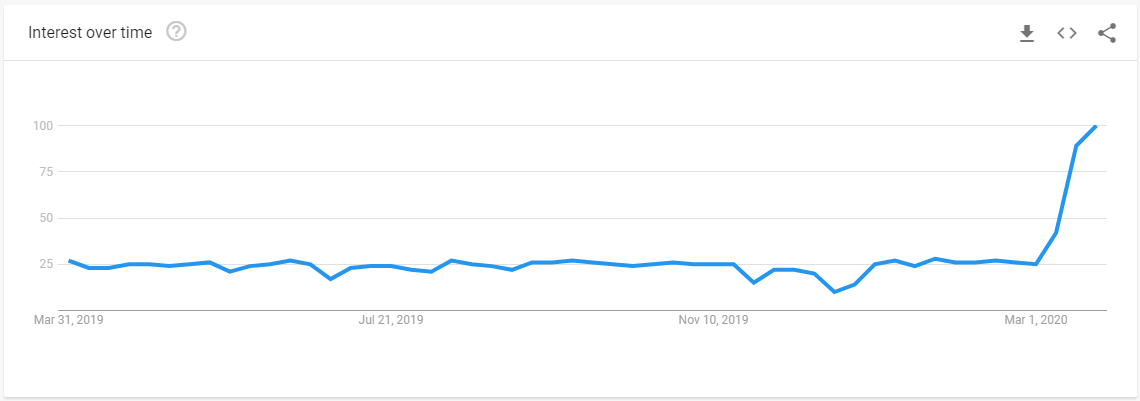 where does google trends data come from